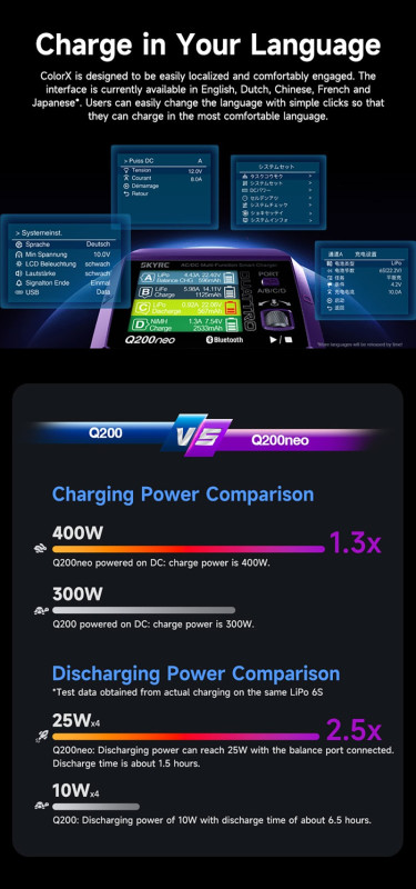 Зарядно-разрядное устройство Sky RC (#SK-100197-02) SKYRC Q200 neo