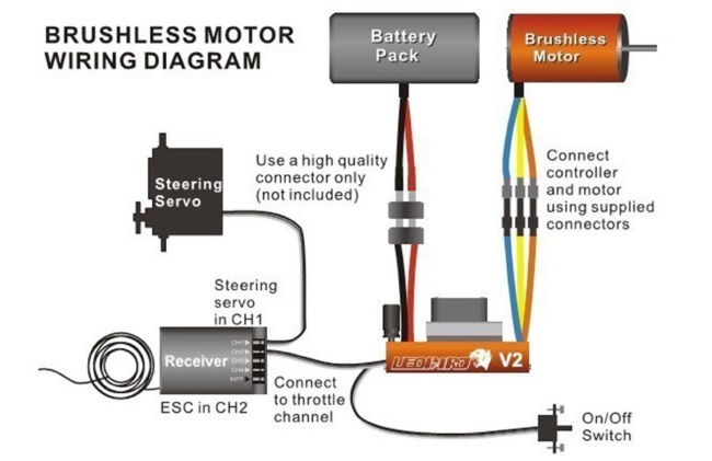 Комбо-набор Sky RC (#SK-300042-02) Leopard V2 60A ESC For 1/10 CAR 9T 4370KV